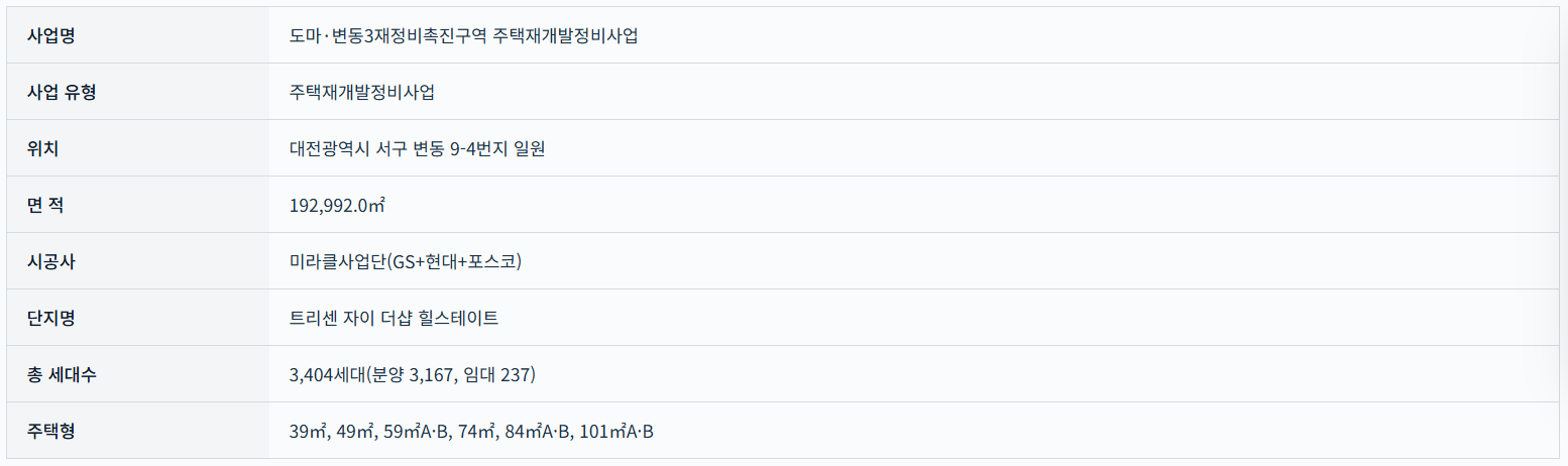 트리센 자이 더샵 힐스테이트_사업개요